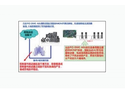臺達運動控制卡在電子行業(yè)上的應(yīng)用